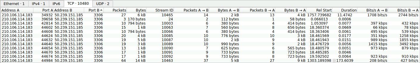 XXE-Infil-Port XXE-Infil-Port